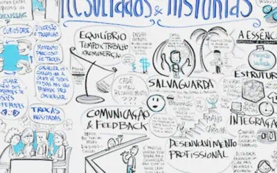 Cognita – Pesquisa de Clima
